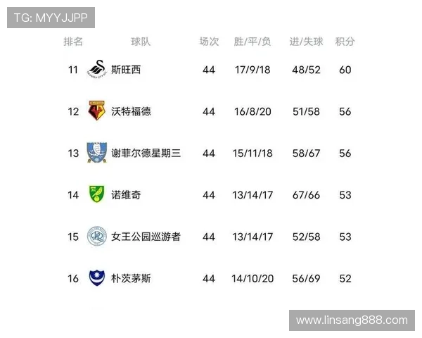 斯托克城俱乐部宣布新赛季目标力争重返英超并加强球队阵容